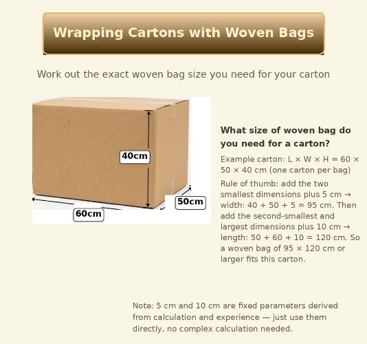 A carton size illustration explains how bag dimensions can be matched with carton length, width, and height for suitable packaging.